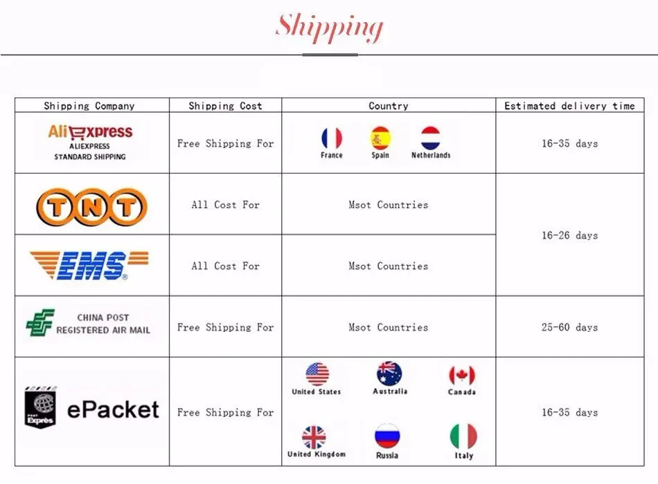 Demon Slayer Tanjiro Nezuko Blind Box PVC Figure Gift Shipping information table showing costs and delivery times for various companies and countries.